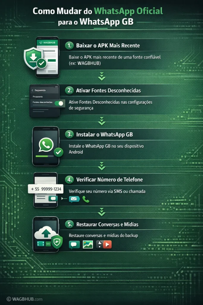 Como Mudar do WhatsApp Oficial para o WhatsApp GB 1