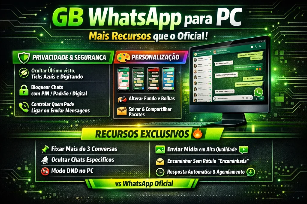 Principais Recursos do WhatsApp GB para PC